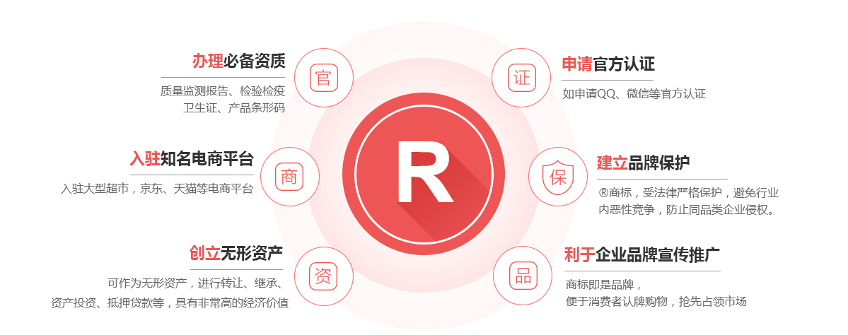 高唐商标注册的作用